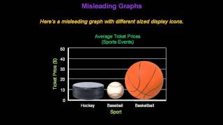 Identifying Misleading Graphs  Konst Math [upl. by Kcaz]