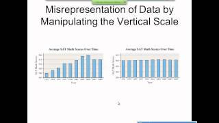 Elementary Statistics Graphical Misrepresentations of Data [upl. by Ferdinand]